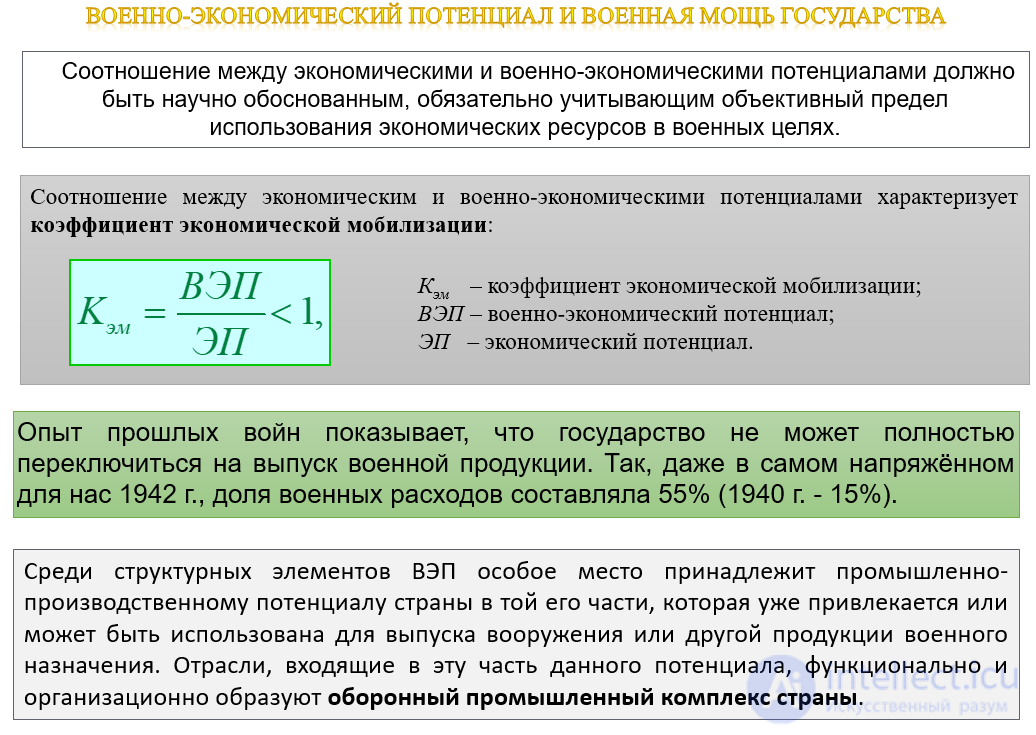 Боевой и военный потенциал, военная мощь государства
