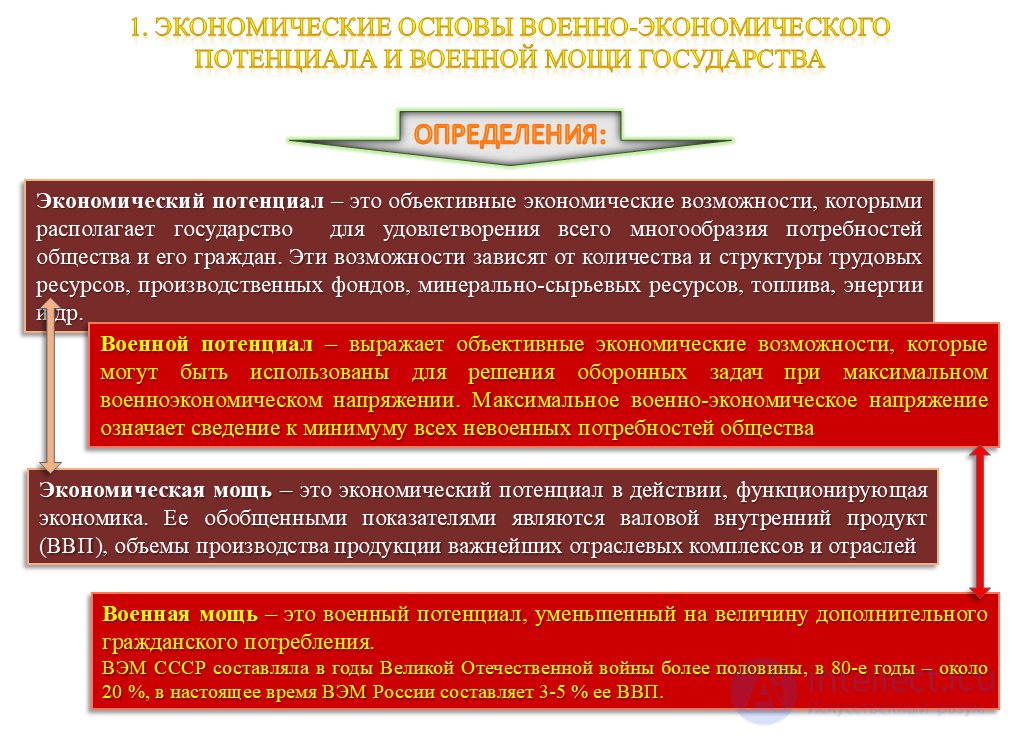 Боевой и военный потенциал, военная мощь государства