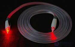 Волоконно-оптический кабель