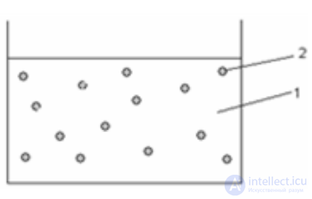 Введение в коллоидную химию