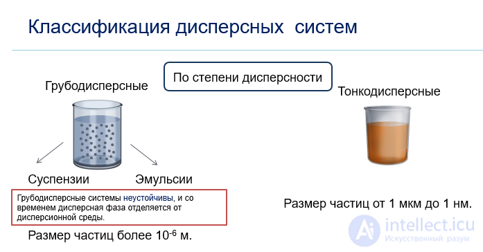 Введение в коллоидную химию
