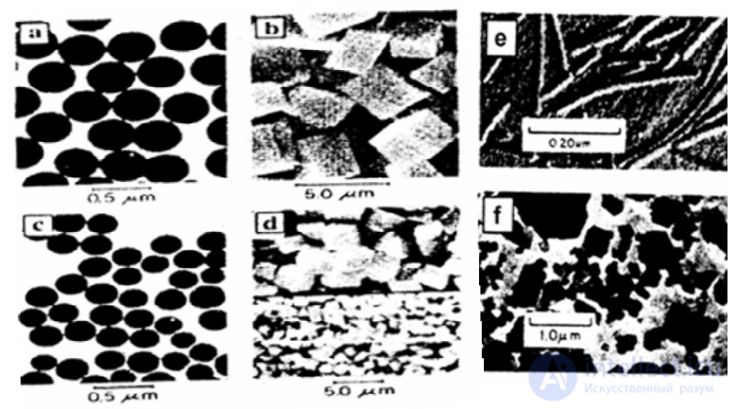 Введение в коллоидную химию