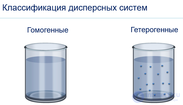 Введение в коллоидную химию