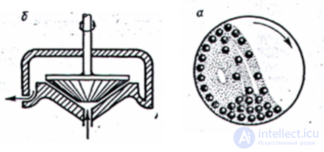Методы получения дисперсных и коллоидных систем