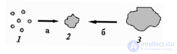 Методы получения дисперсных и коллоидных систем