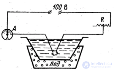 Методы получения дисперсных и коллоидных систем