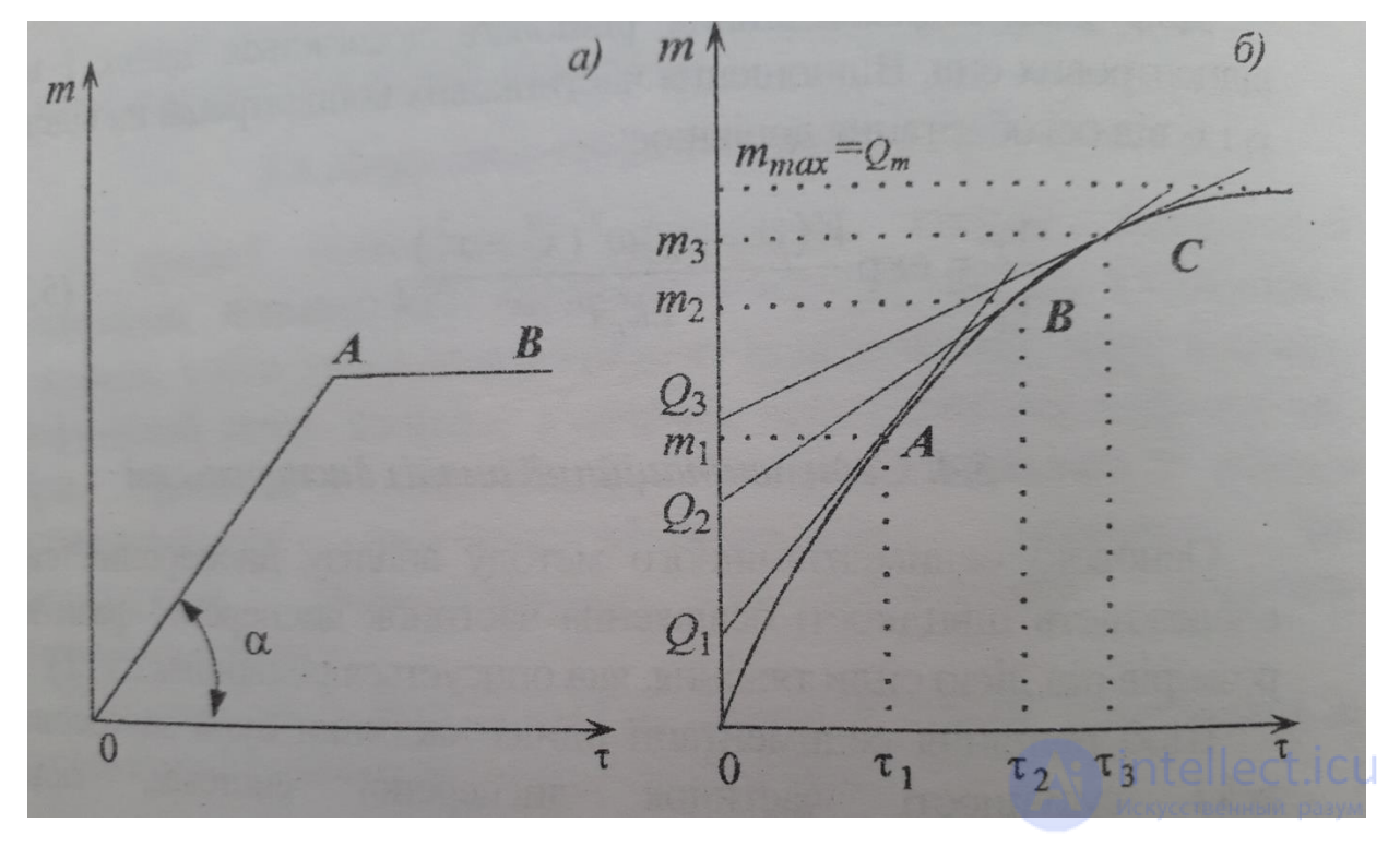 2. Молекулярно – кинетические свойства коллоидных систем