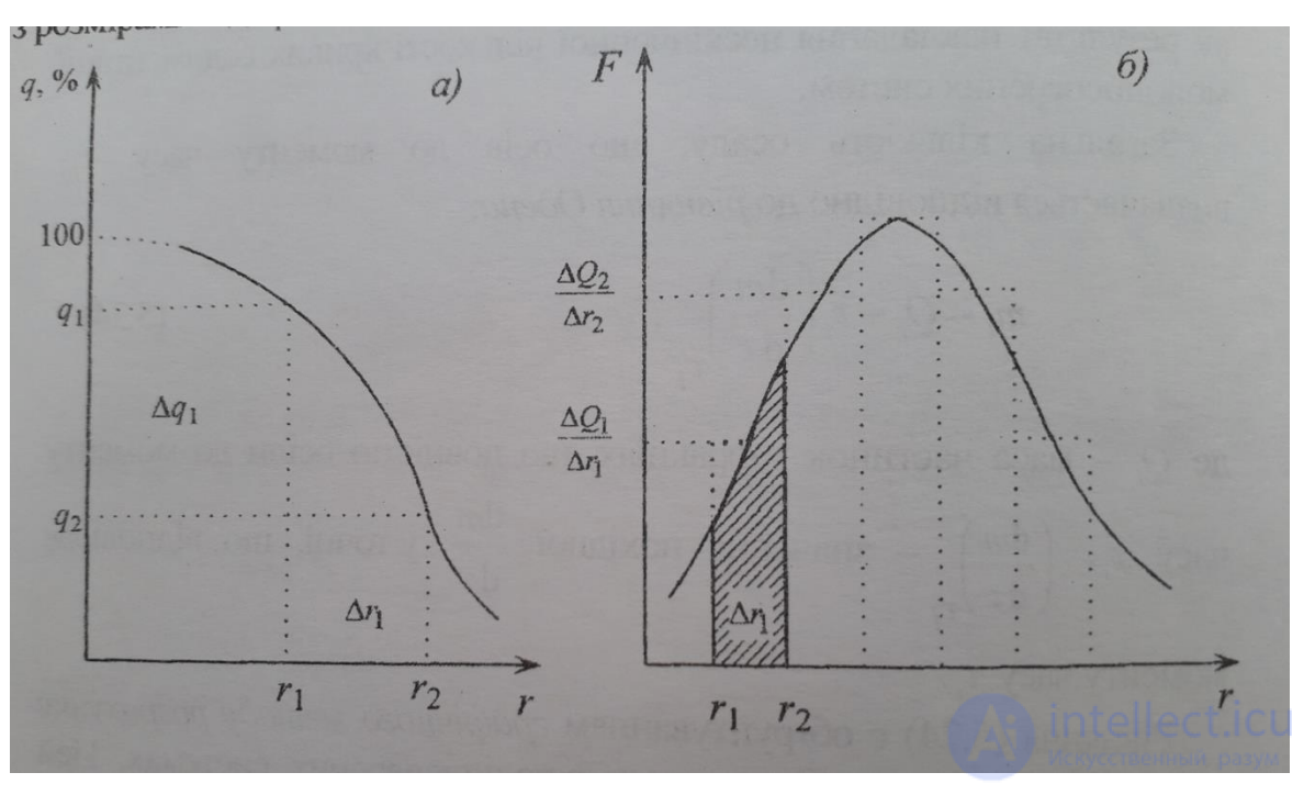 2. Молекулярно – кинетические свойства коллоидных систем