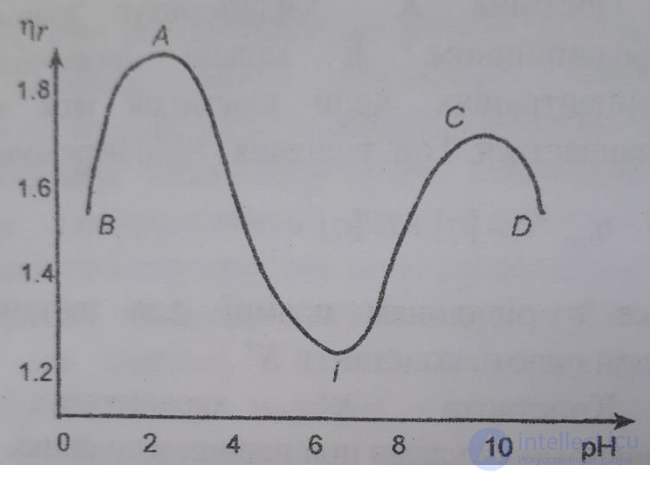 3. Структурно-механические характеристики коллоидной системы
