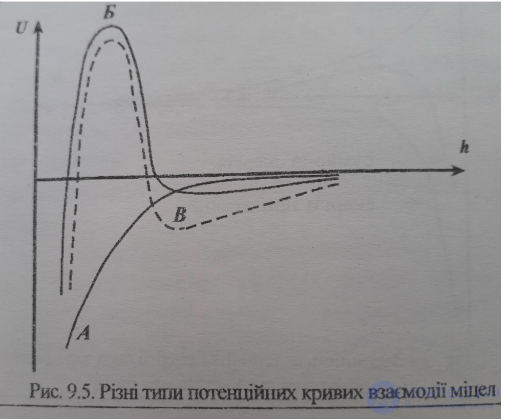 6 : Устойчивость и коагуляция коллоидных систем