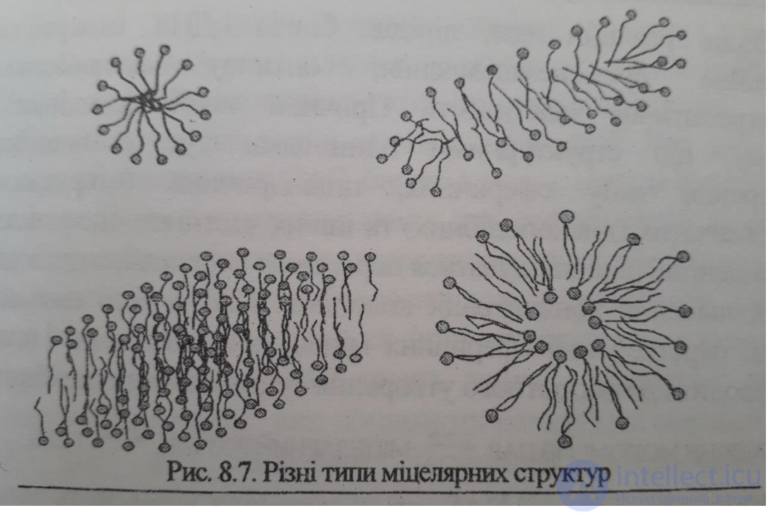 7: ЛИОФИЛЬНЫЕ коллоидные системы