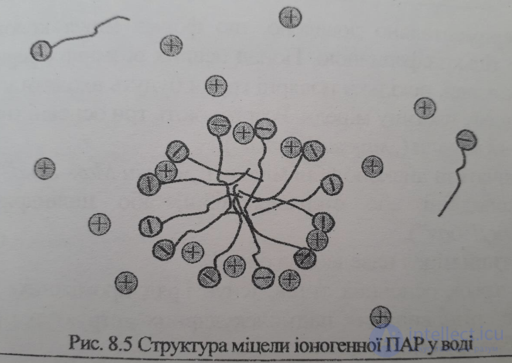 7: ЛИОФИЛЬНЫЕ коллоидные системы