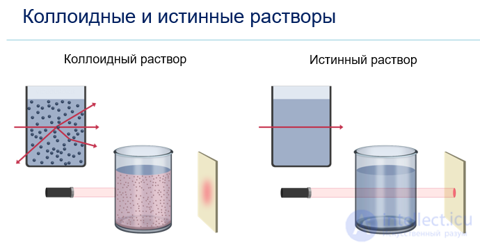 8: Характерные типы коллоидных систем и их свойства