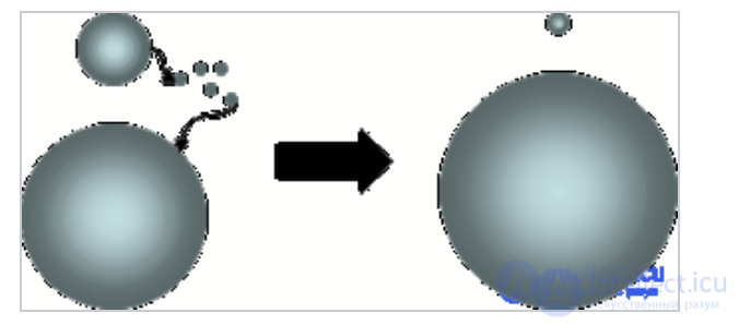 Переконденсация или Оствальдовское созревание