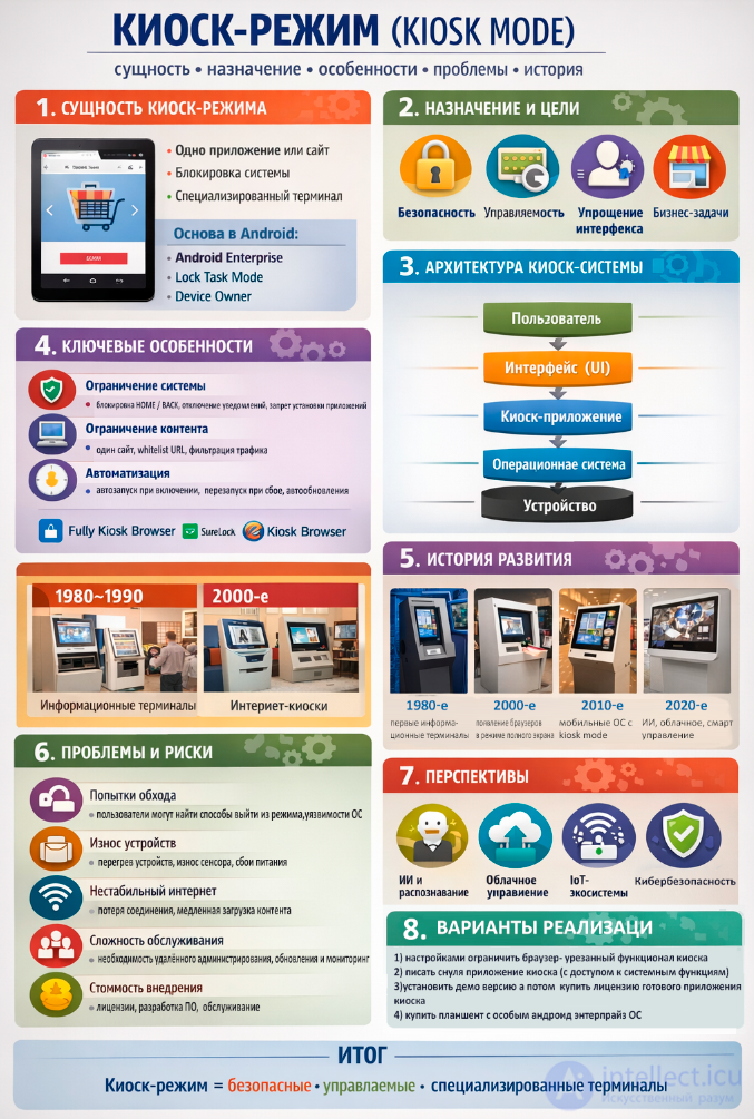 Киоск режим (KIOSK MODE) сущность, особенности и практика
