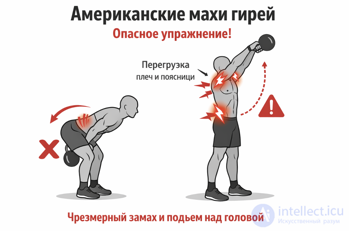 Опасные упражнения в спорте и фитнесе, в повседневной работе