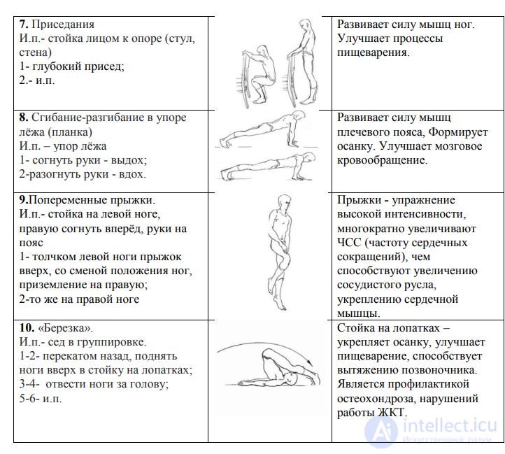 Приложение 6  Комплекс упражнений академика Амосова