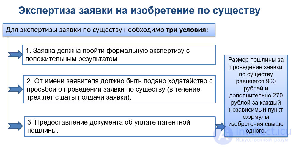 Порядок подачи заявки на изобретение, полезную модель и промобразец