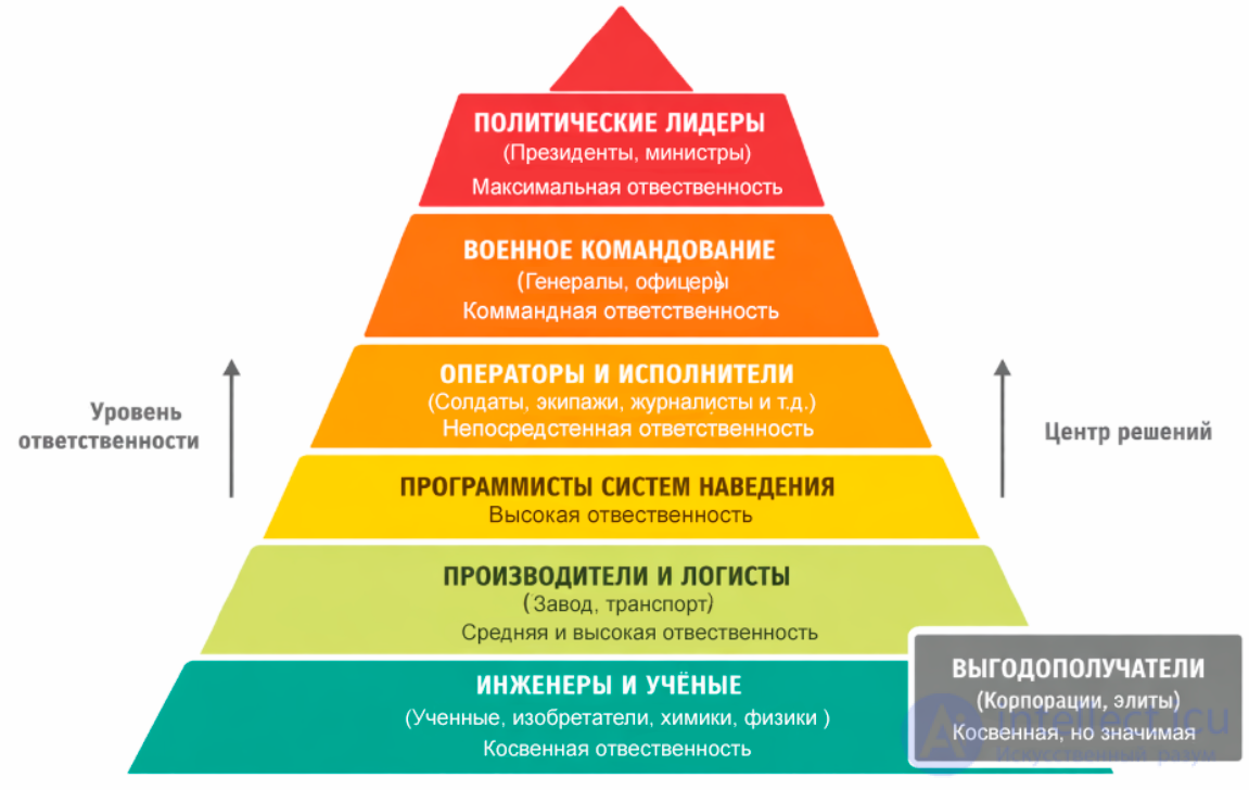 Военная этика в юридическом, моральном, военном и религиозном контексте