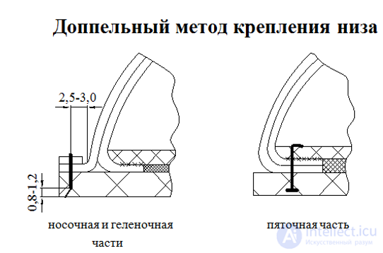 Сапожник-  профессия, преимущества и недостатки, зарплаты в мире, история и будущее