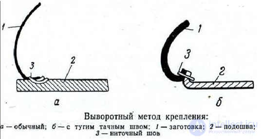 Сапожник-  профессия, преимущества и недостатки, зарплаты в мире, история и будущее