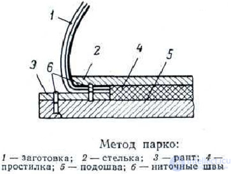 Сапожник-  профессия, преимущества и недостатки, зарплаты в мире, история и будущее