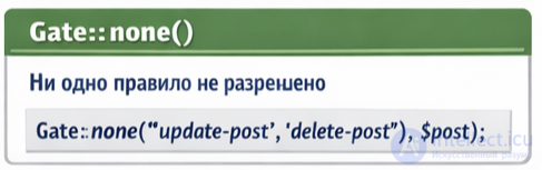 Авторизация в онлайн сервисах. Политики и гейтсы в Laravel - Тесты с ответами для самопроверки