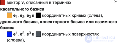 Ковариантность и контравариантность (математика)
