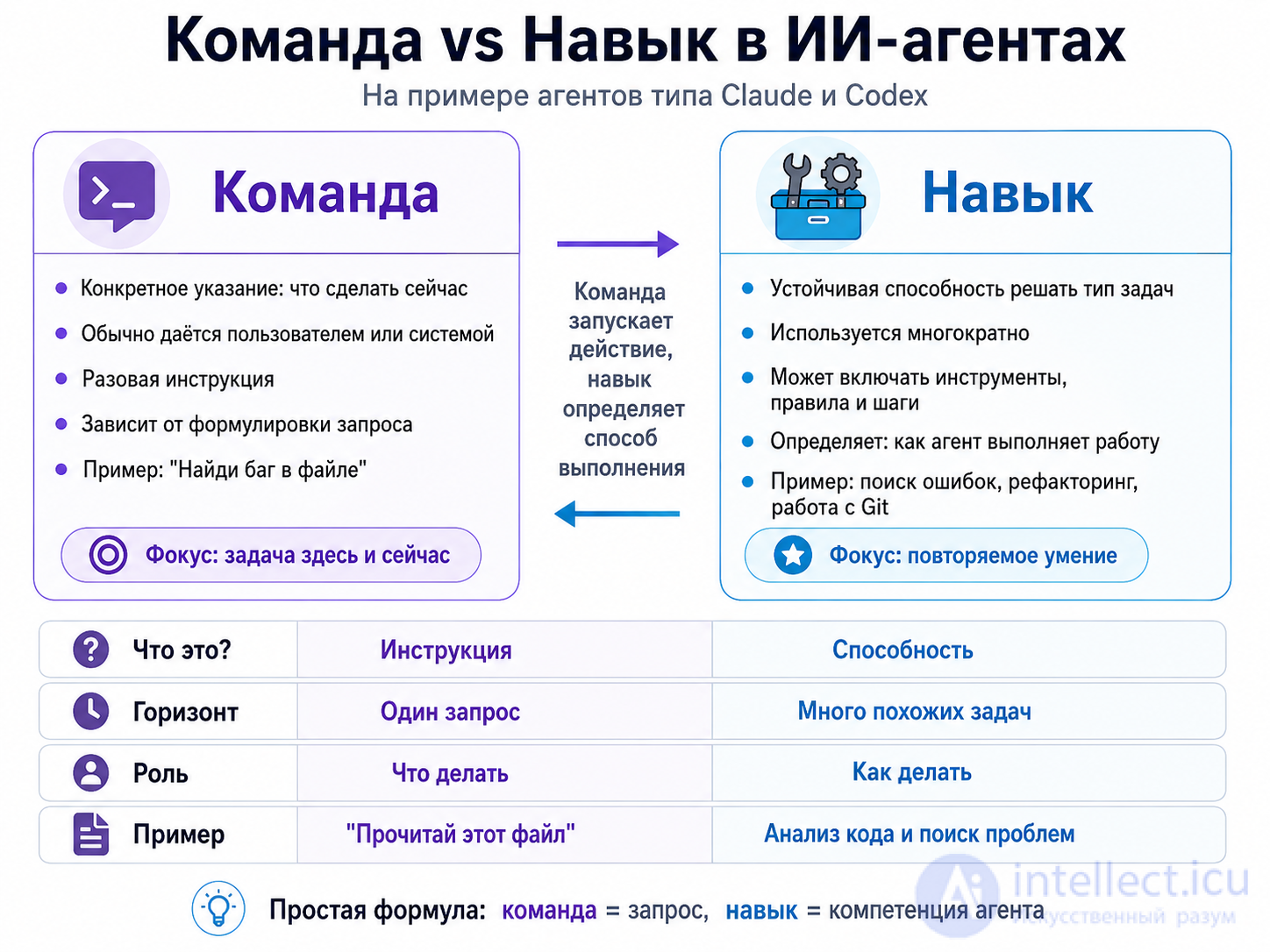 Использование ИИ агентов в работе программиста  (Claude, Codex) над одной или несколькими задачами одновмеменно