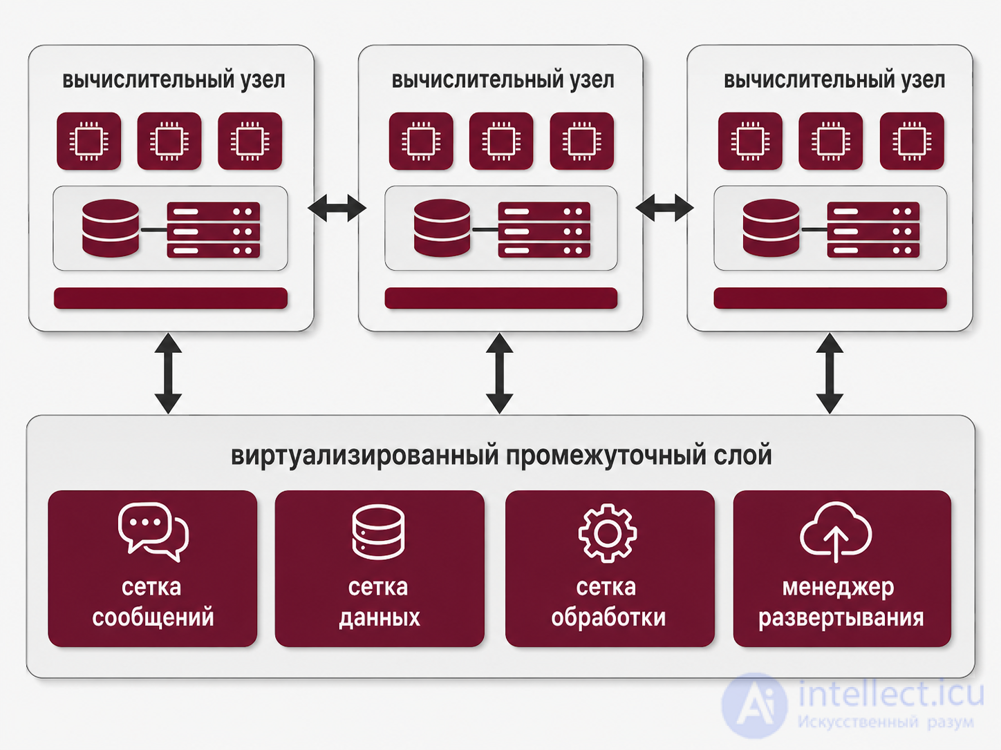 Архитектура , основанная на пространстве ( SBA ) в программном обеспечении