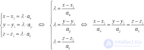 Элементы аналитической геометрии  1.4.1. Прямая в пространстве, каноническое уравнение прямой - примеры задач с решением