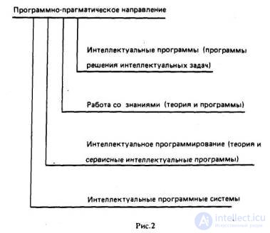 Структура исследований в области искусственного интеллекта