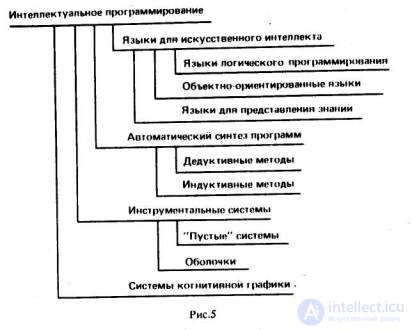 Структура исследований в области искусственного интеллекта