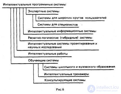 Структура исследований в области искусственного интеллекта