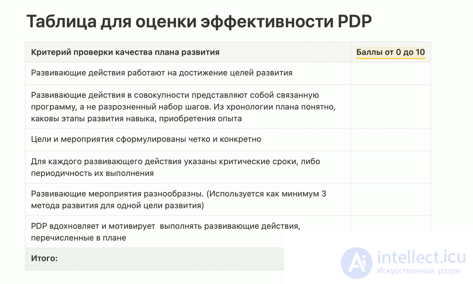 PDP (personal development plan) – персоональный план развития
