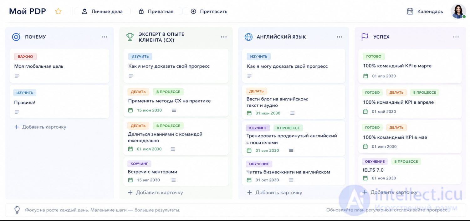PDP (personal development plan) – персоональный план развития