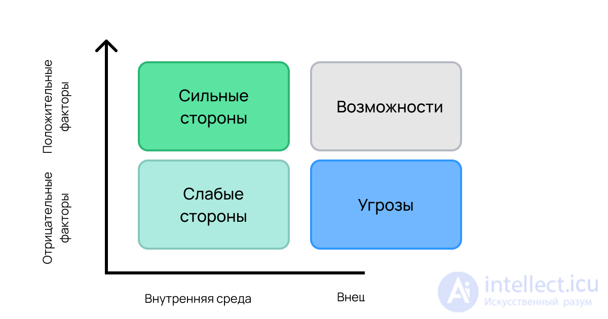 PDP (personal development plan) – персоональный план развития
