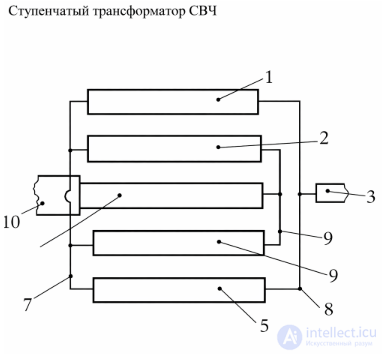 Рассчет ступенчатого трансформатора СВЧ