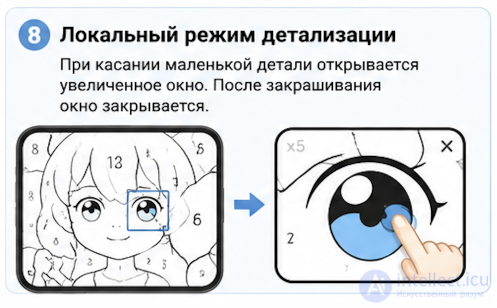 Проблема взаимодействия с мелкими деталями в мобильных играх и способы её решения