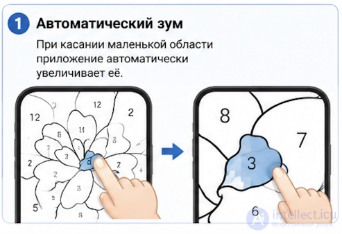 Проблема взаимодействия с мелкими деталями в мобильных играх и способы её решения