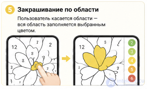 Проблема взаимодействия с мелкими деталями в мобильных играх и способы её решения