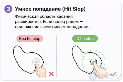 Проблема взаимодействия с мелкими деталями в мобильных играх и способы её решения