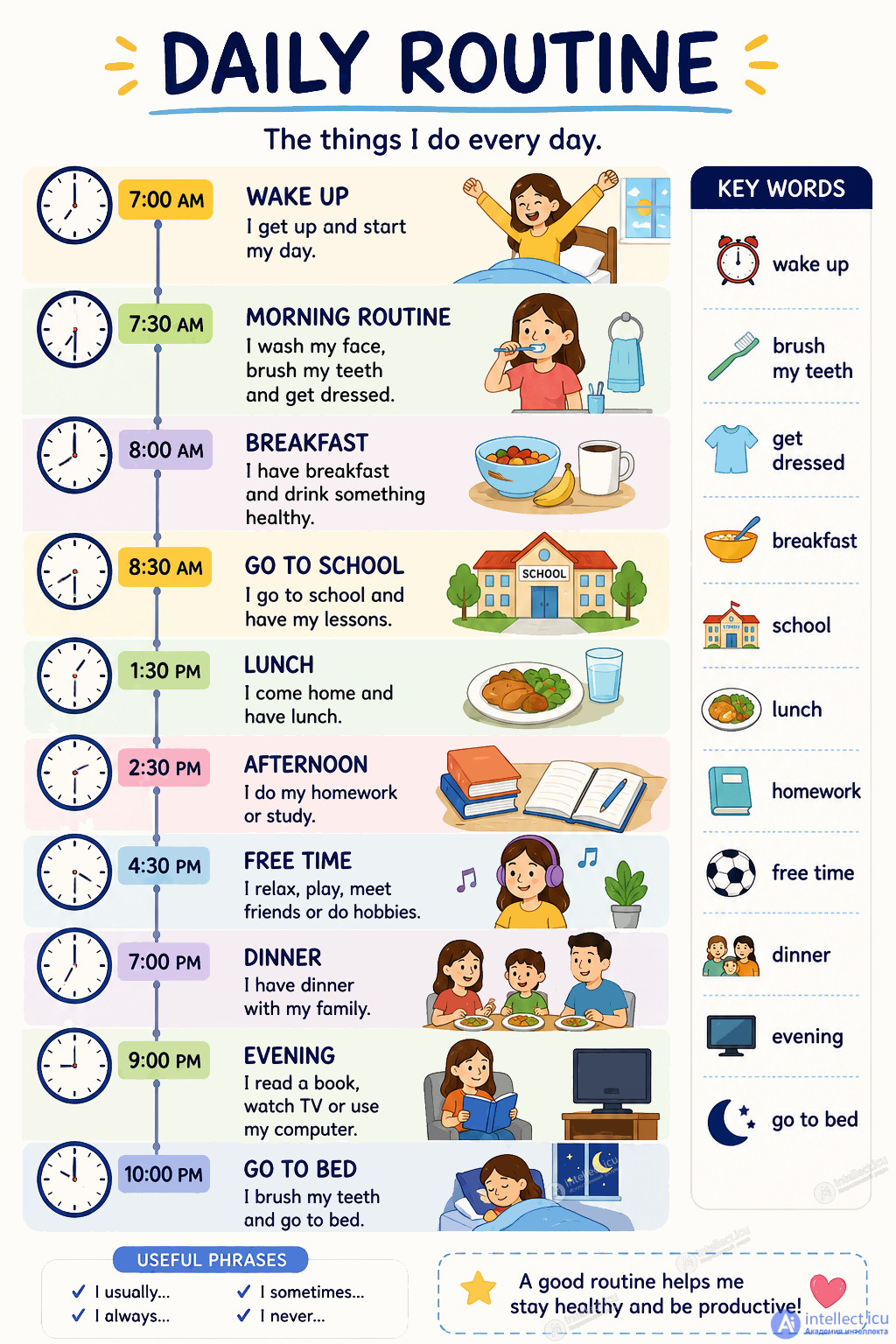 Режим дня (Daily routine) - текст, тесты, устойчивые выражения в английском языке