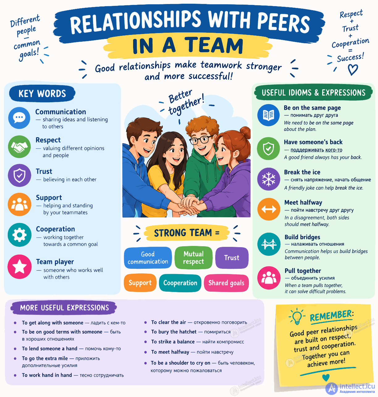 Отношения со сверстниками в коллективе (Relationships with peers in a team) - текст, тесты, устойчивые выражения в английском языке