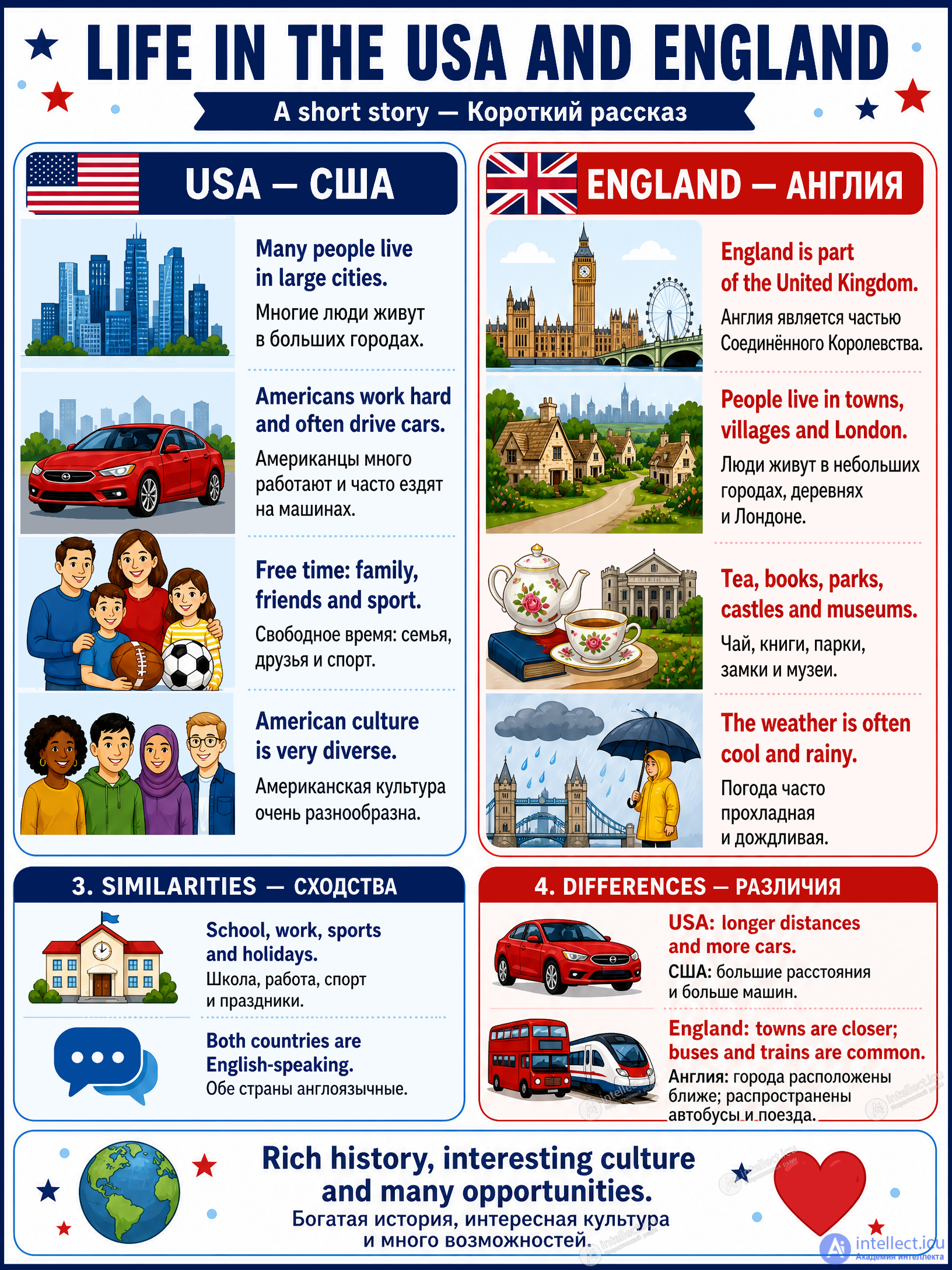 Жизнь в США и Англии (Life in the USA and England) - текст, тесты, устойчивые выражения в английском языке