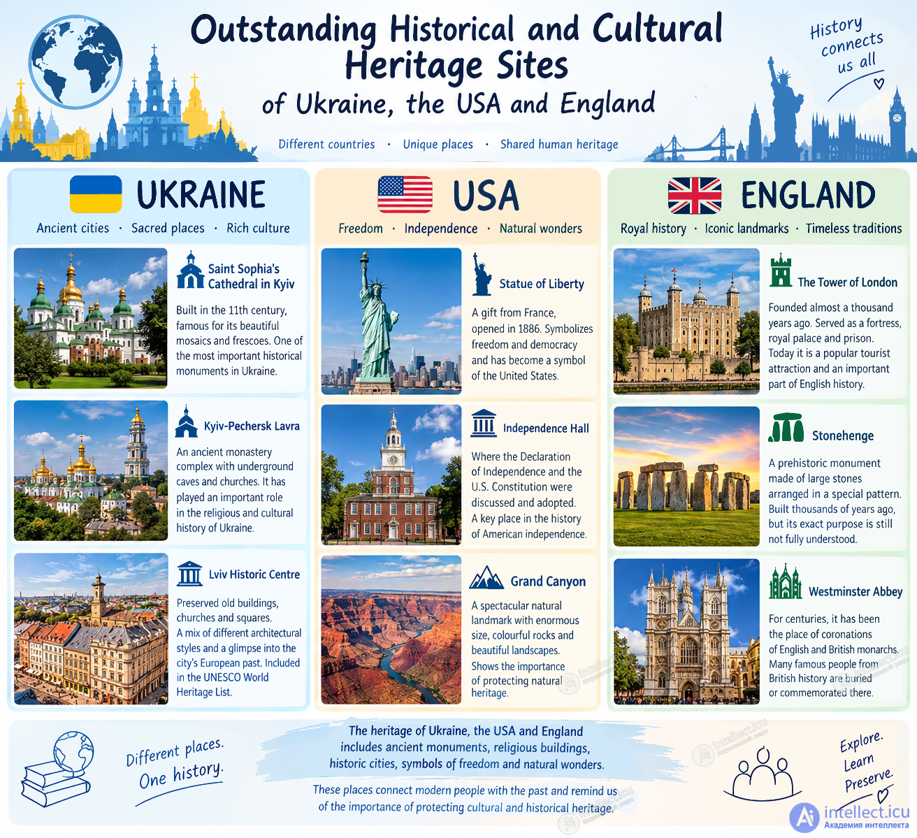 30. Выдающиеся объекты исторического и культурного наследия Украины, США и Англии (Outstanding historical and cultural heritage sites of Ukraine , USA and England) - текст, тесты, устойчивые выражения в английском языке
