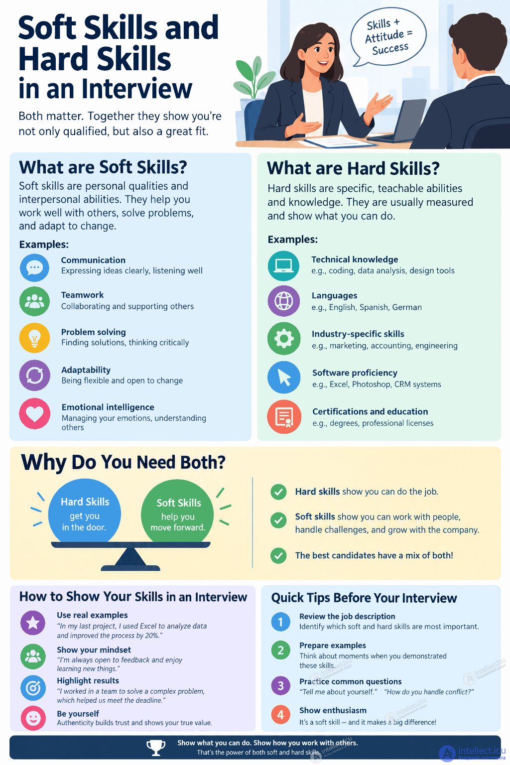 41. Собеседование soft skill и hard skill по наиболее востребованным профессиям - текст, тесты, устойчивые выражения в английском языке