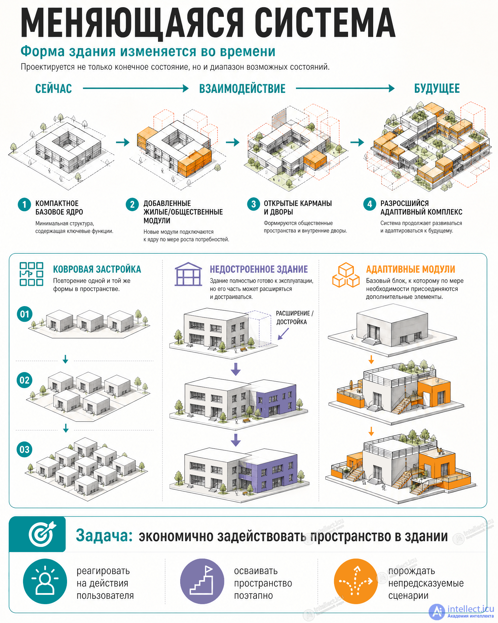 Объёмно-планировочные, конструктивные и композиционные решения и приемы проектирования зданий в играх. Схемы функциональных зависимостей в гейм-дизайне