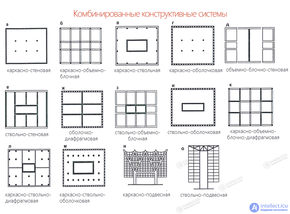 Объёмно-планировочные, конструктивные и композиционные решения и приемы проектирования зданий в играх. Схемы функциональных зависимостей в гейм-дизайне