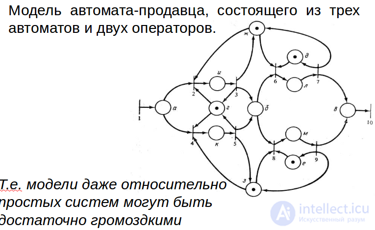 Сети Петри,  Е-сети, виды, примеры матричного синтеза и с использованием дерева достижимости